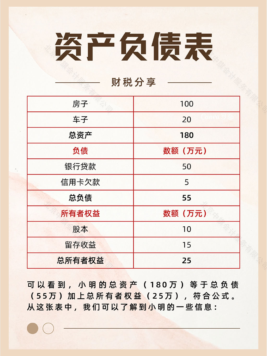 什么是資產?.jpg 什么是資產?.jpg