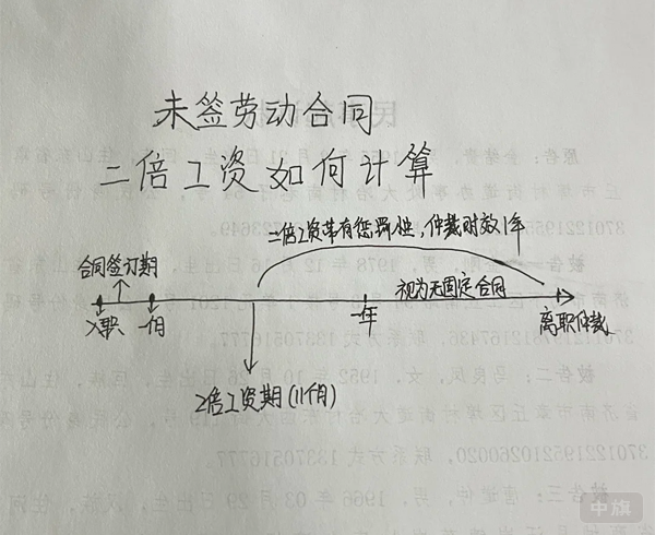 未簽勞動合同二倍工資如何計算? 未簽勞動合同二倍工資如何計算?